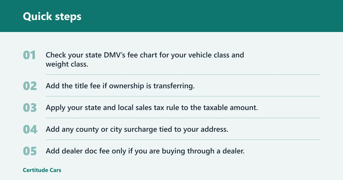 Quick steps: How to estimate your total before you pay